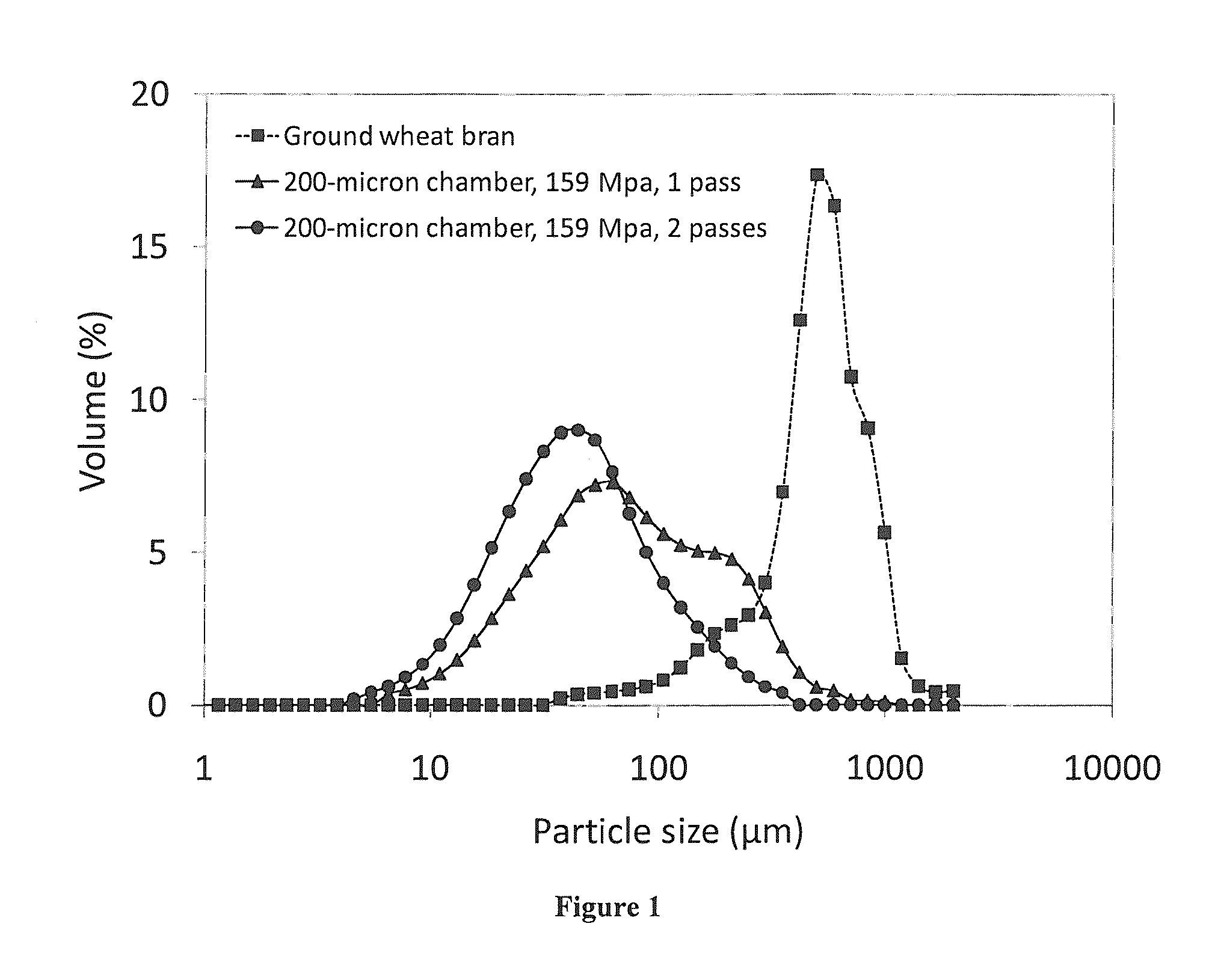 Microfluidization of Brans and Uses Thereof