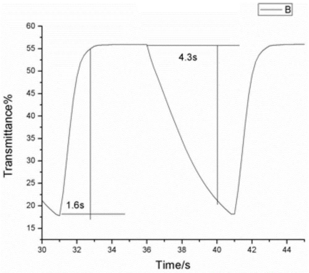 Electrically conductive polymer-graphene composite electrochromic film and preparation method thereof