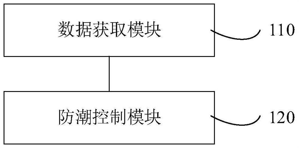 Moisture-proof control method, device, and apparatus for compressor and air conditioner