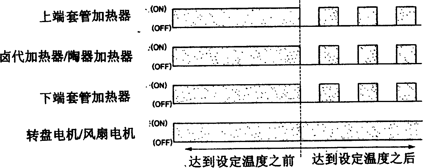 Micro-wave oven heating time compensation method