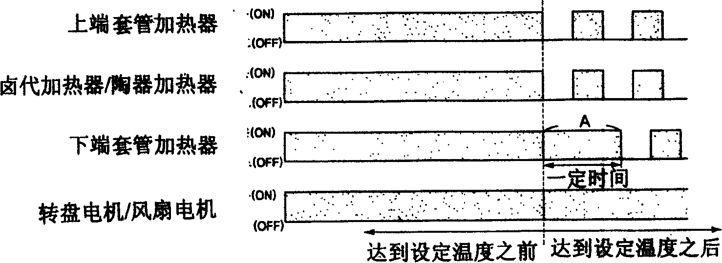 Micro-wave oven heating time compensation method