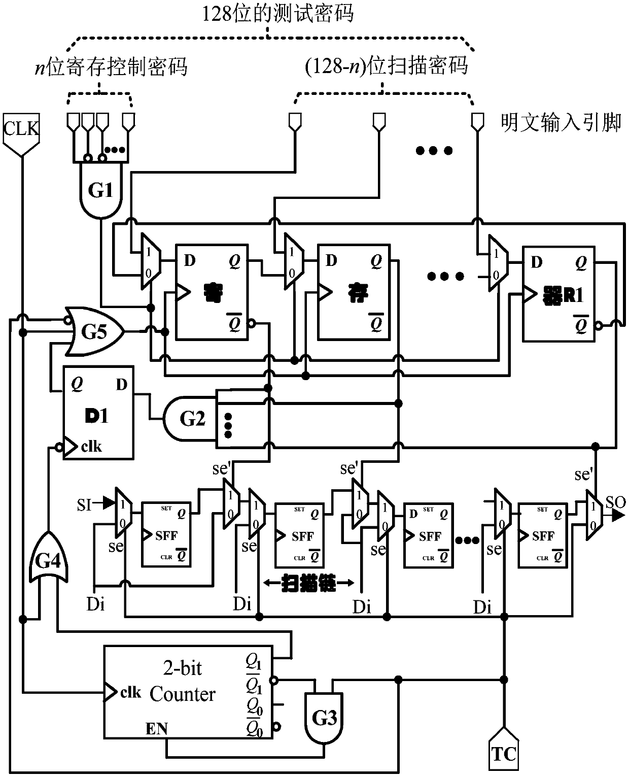 Encryption chip safety testing method based on scanning confusing