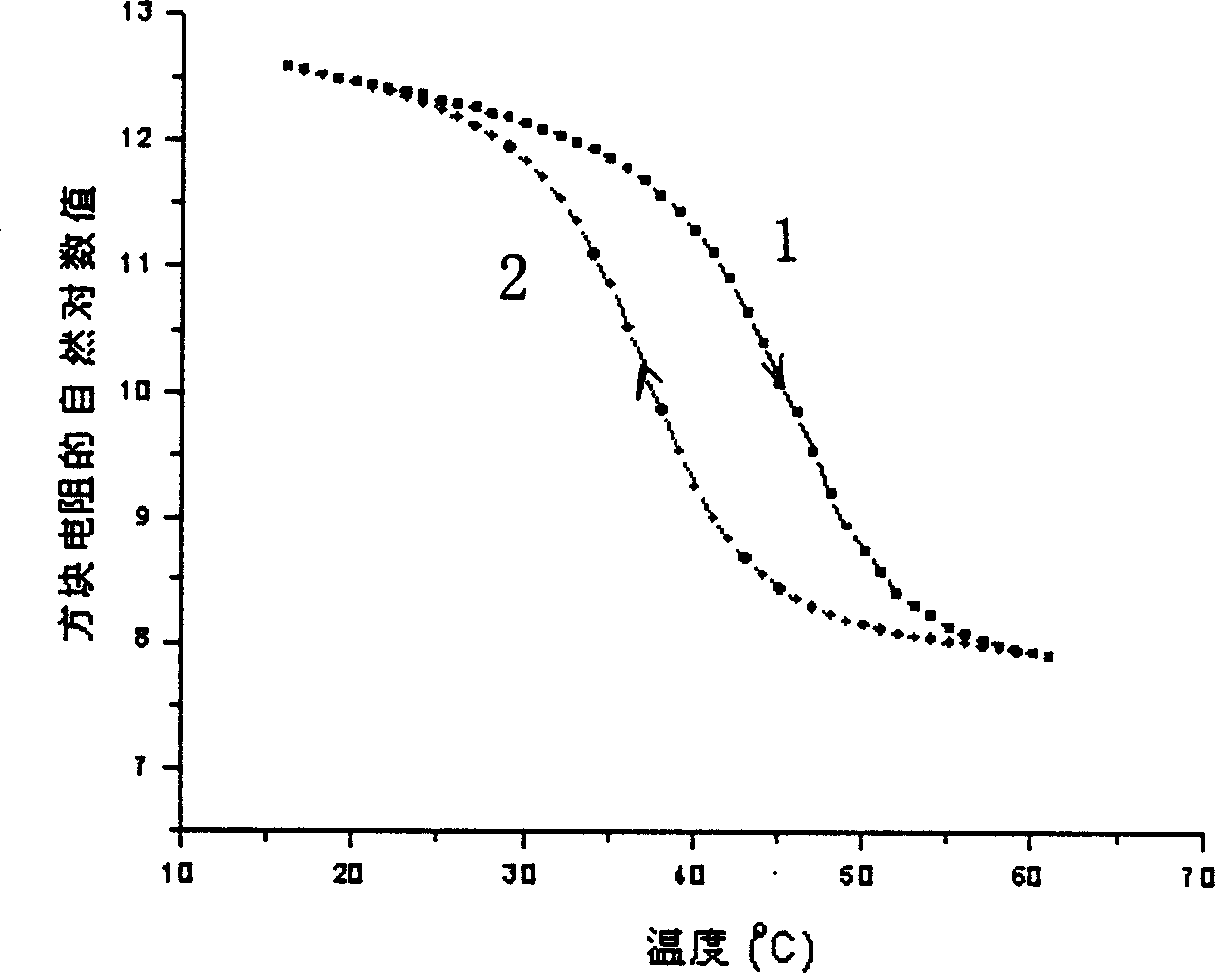 Process for preparing vanadium oxide film capable of regulating phase change temp.