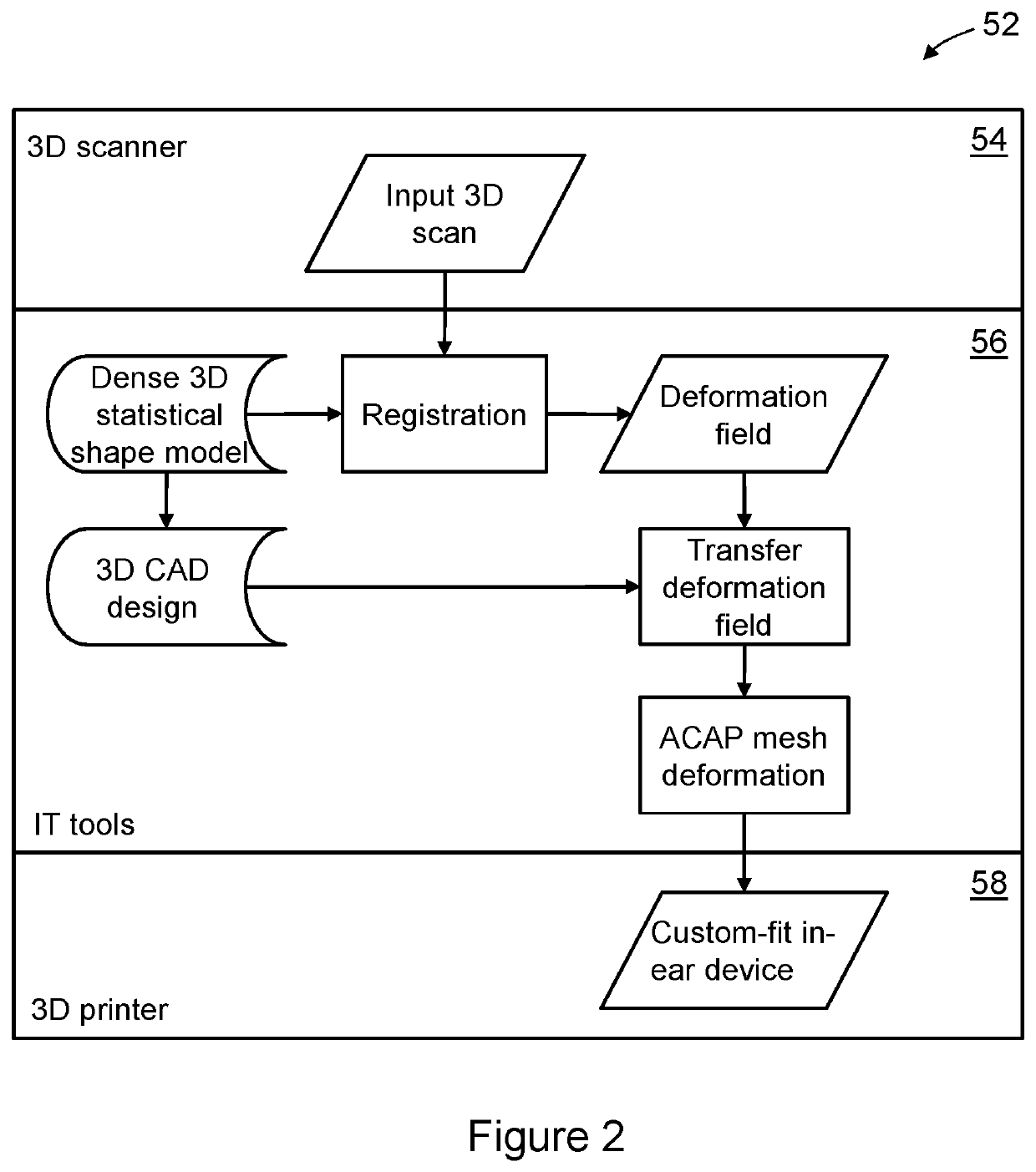 Customization method and apparatus