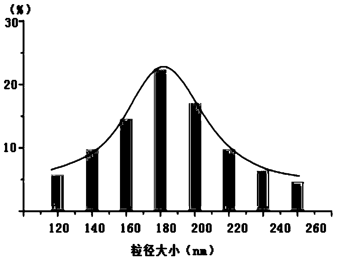 Traditional Chinese medicine composition with bacteriostatic, anti-inflammatory, hemostatic and analgesic effects and preparation method thereof