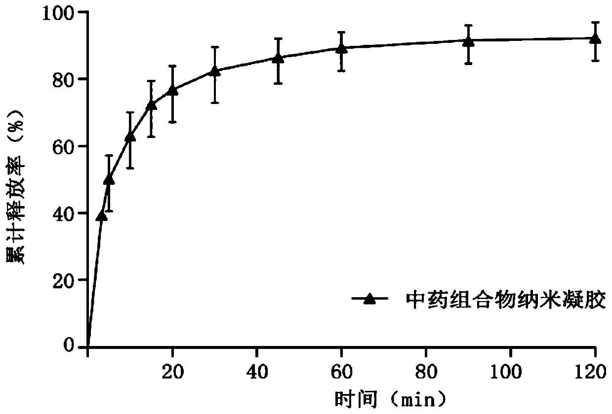 Traditional Chinese medicine composition with bacteriostatic, anti-inflammatory, hemostatic and analgesic effects and preparation method thereof