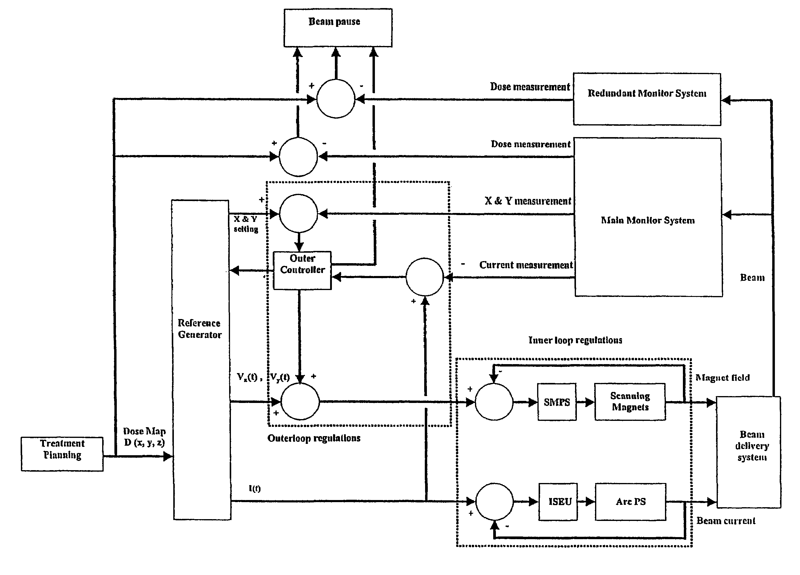 Apparatus for irradiating a target volume