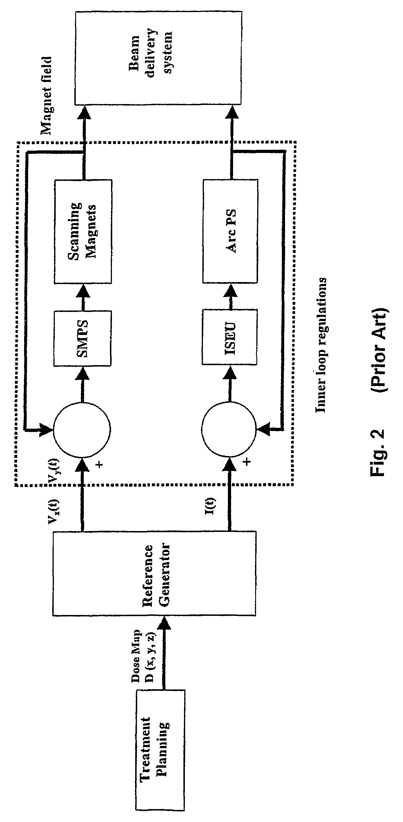 Apparatus for irradiating a target volume