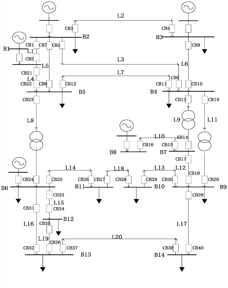 Virtual information fusion power grid alarming method based on probabilistic reasoning