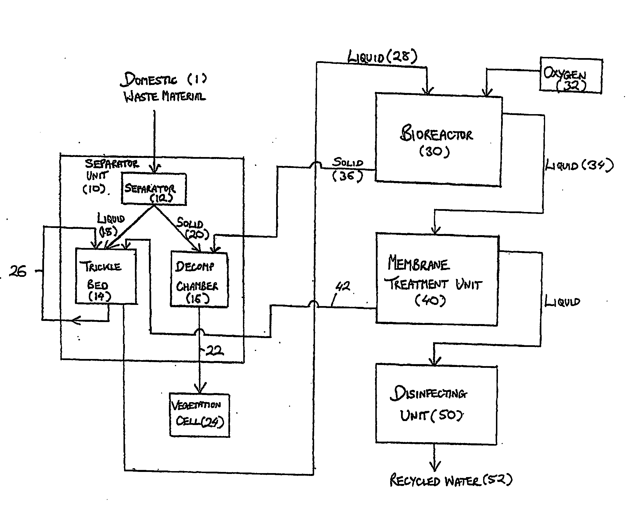 Apparatus and method for the treatment of waste