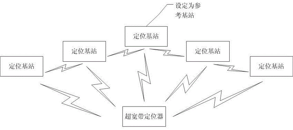 Passive positioning system based on ultra wide band (UWB) and positioning method