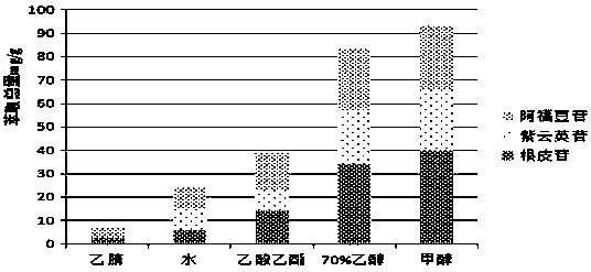 Method for extracting phloridzin, astragalin and afzelin from apple blossom by utilizing ionic liquid