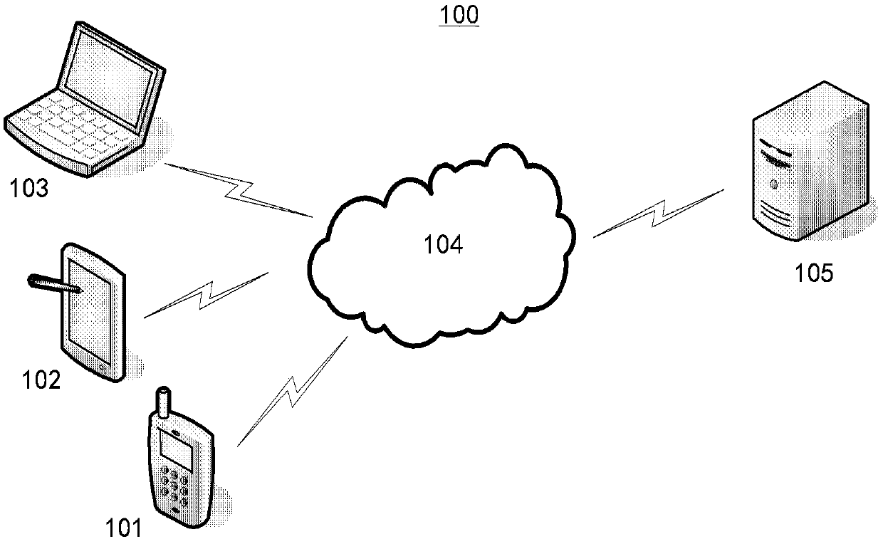 Response processing method and system, computer system and computer readable medium