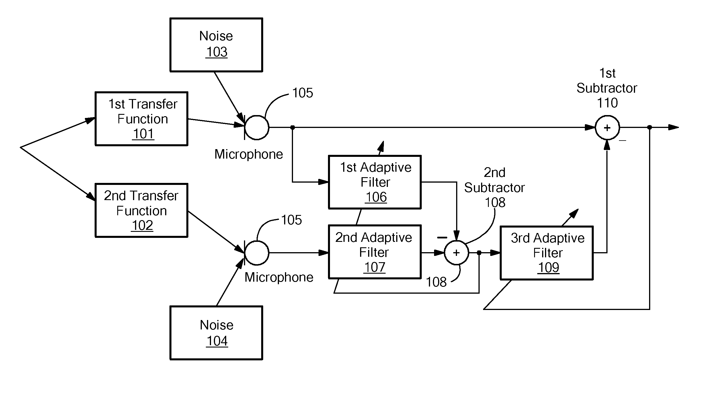 Method for determining a noise reference signal for noise compensation and/or noise reduction