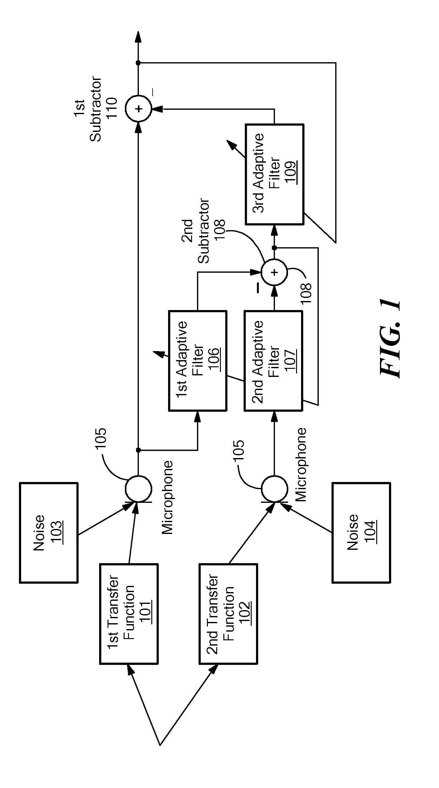 Method for determining a noise reference signal for noise compensation and/or noise reduction