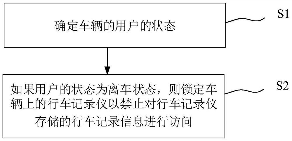 Driving record information processing method and driving recorder