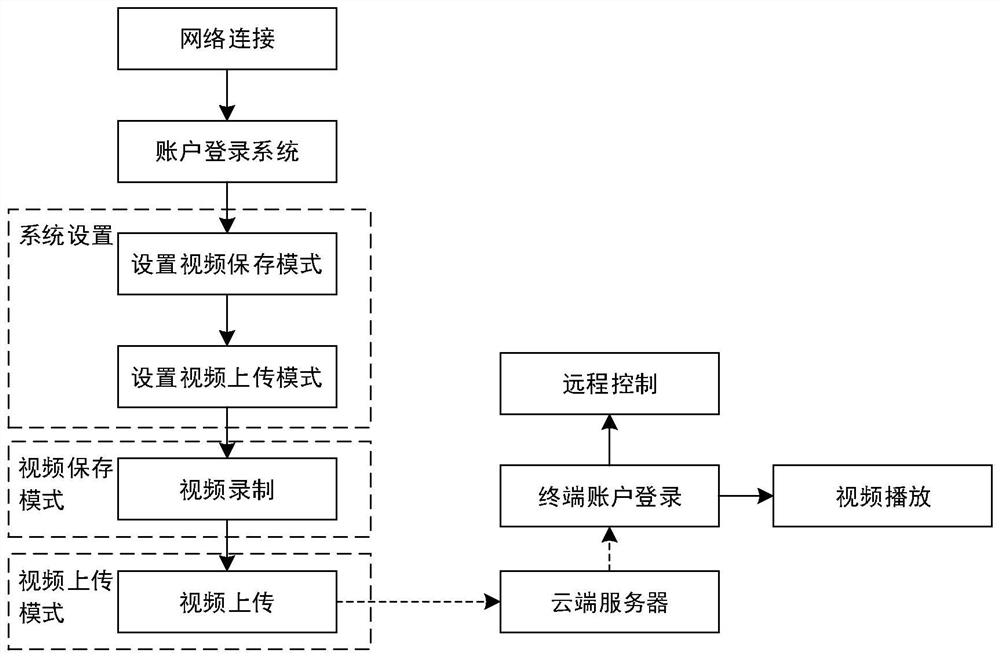 Driving record information processing method and driving recorder