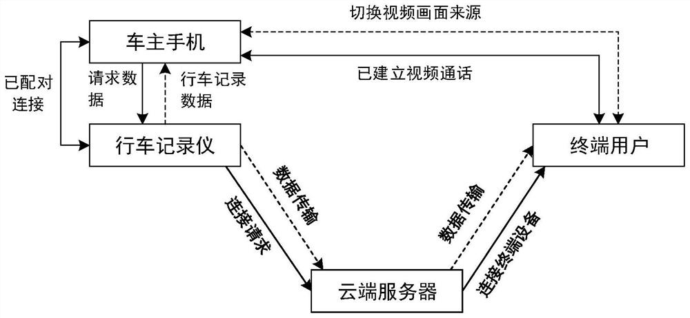 Driving record information processing method and driving recorder