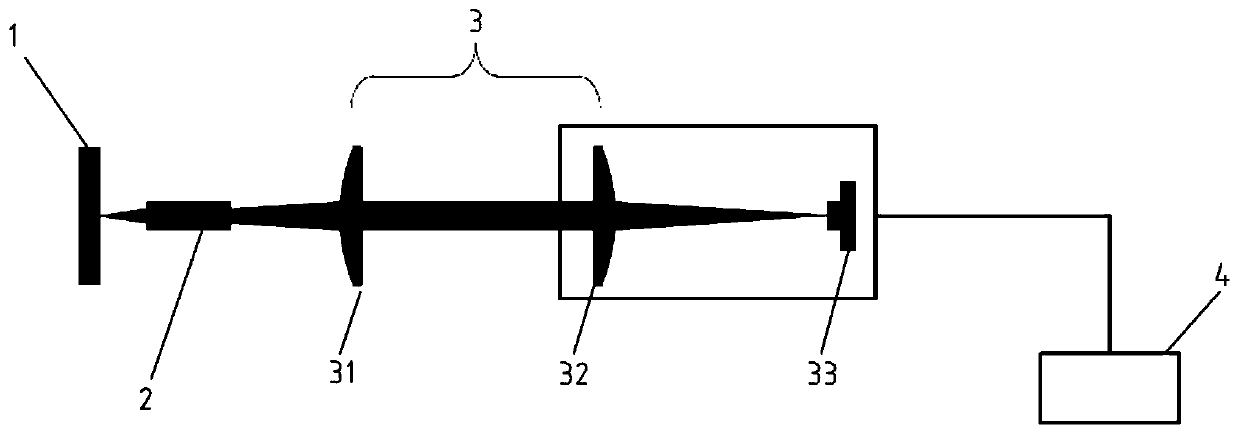 Device and method for measuring thermal focal length of laser medium