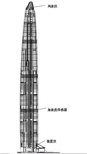 High-level and high-rise structure dynamic detection bearing capacity evaluating method