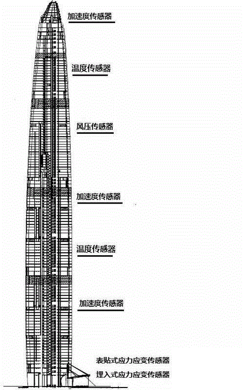 High-level and high-rise structure dynamic detection bearing capacity evaluating method