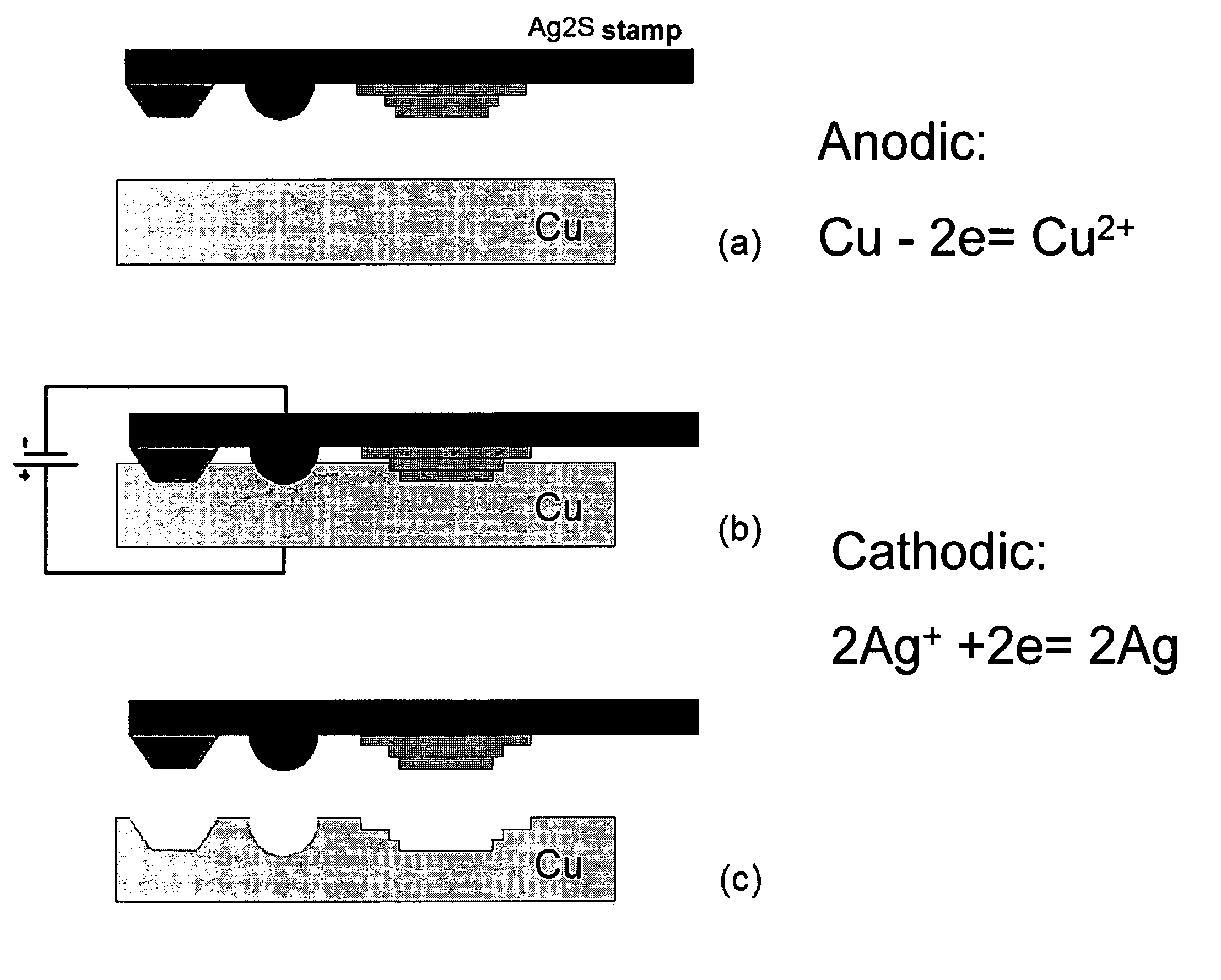 Direct nanoscale patterning of metals using polymer electrolytes