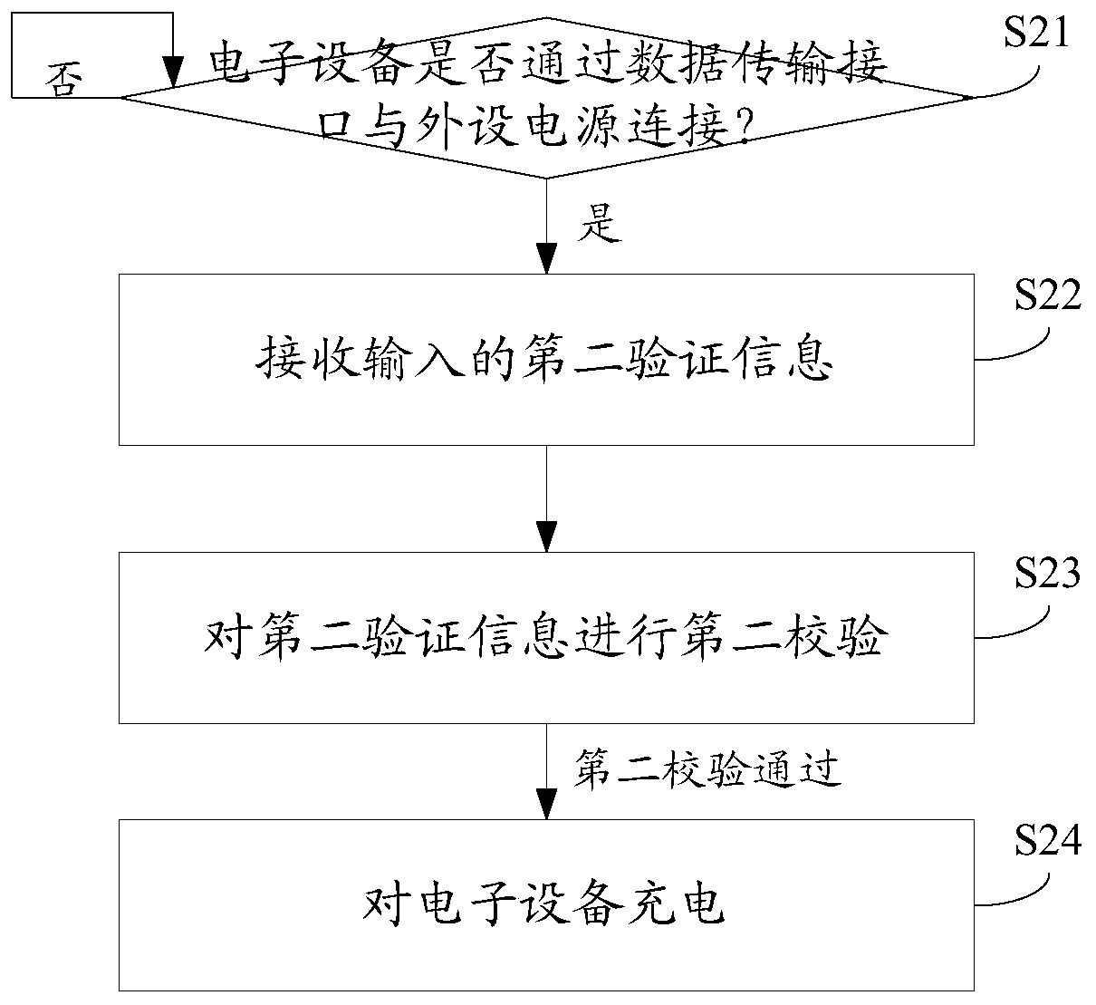 Information processing method, device and electronic device