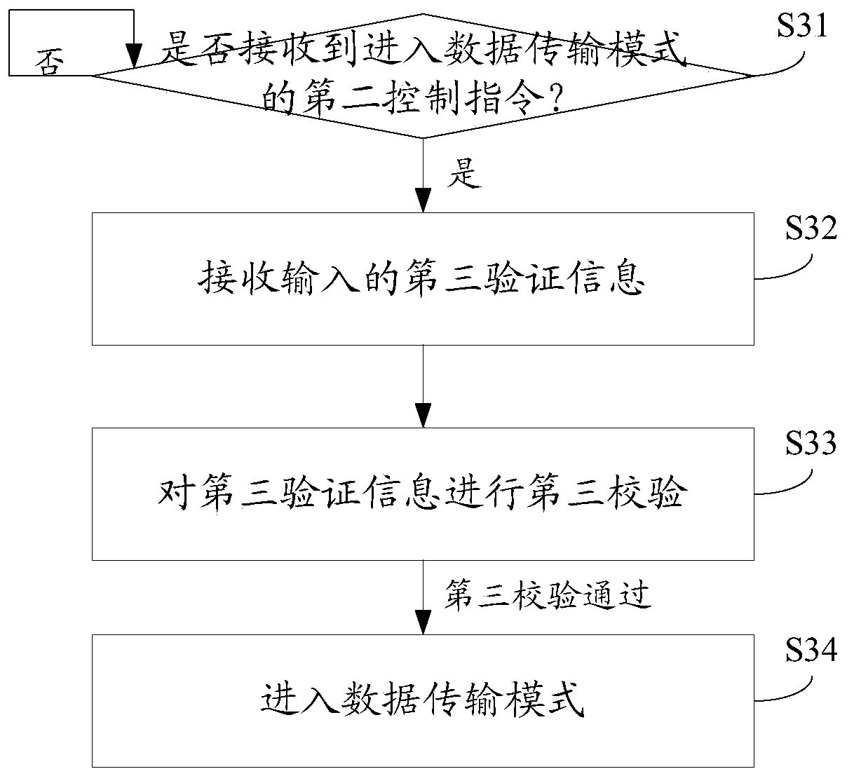 Information processing method, device and electronic device