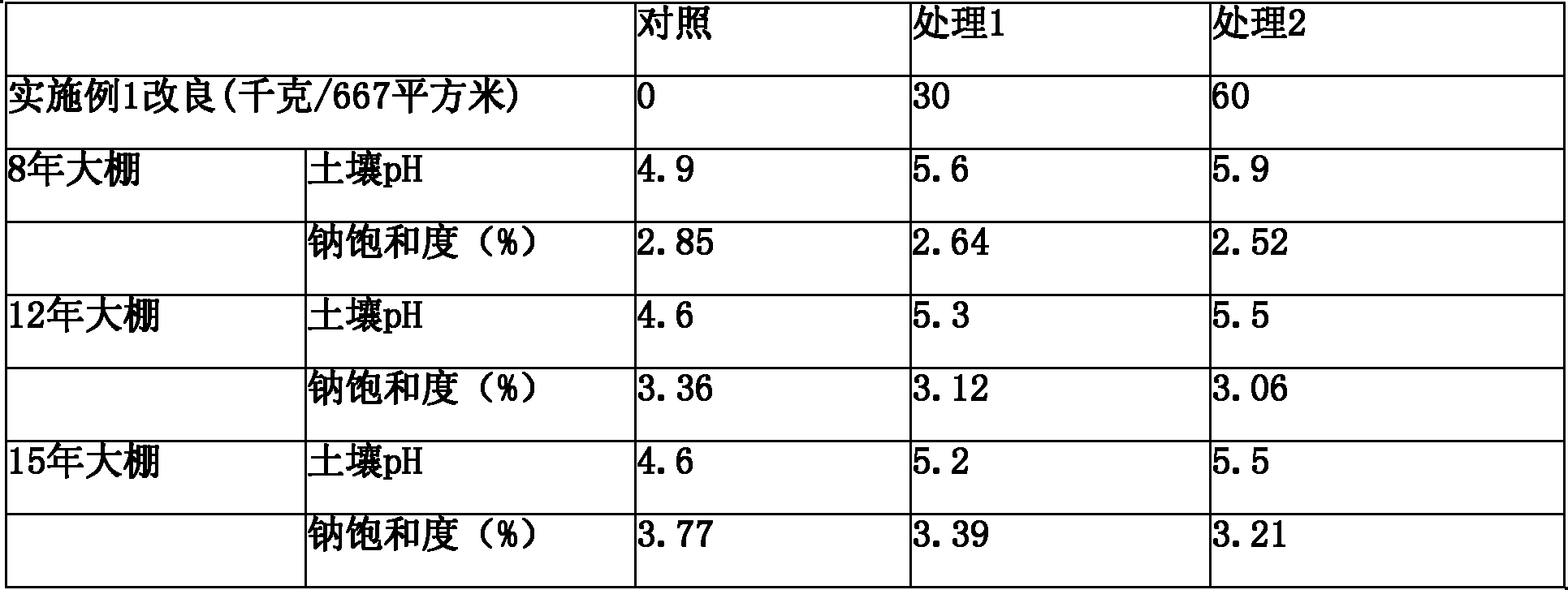 Facility vegetable land soil amendment using magnesite tailings and preparation method thereof