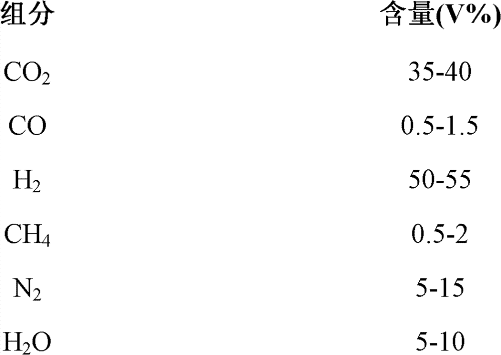 Moderate temperature pressure swing adsorption method for CO2, H2S and H2 mixed gas separation