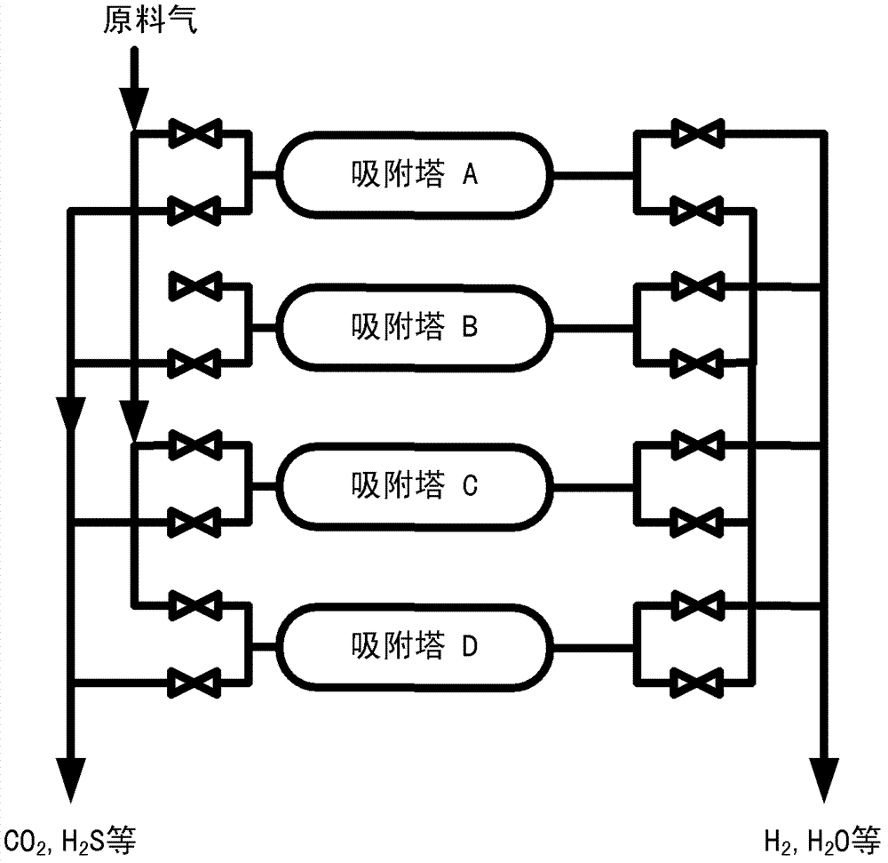 Moderate temperature pressure swing adsorption method for CO2, H2S and H2 mixed gas separation