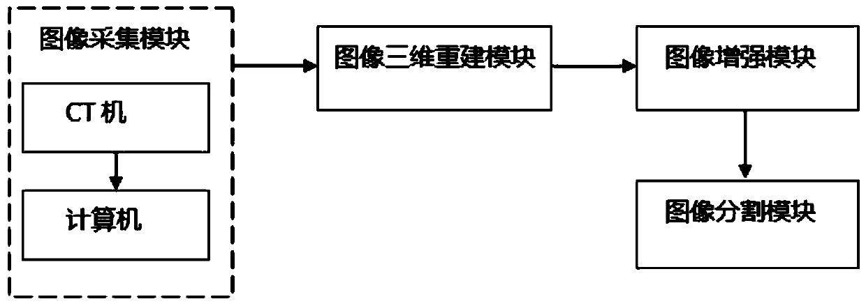 Liver CT diagnosis system and method based on computer assistance