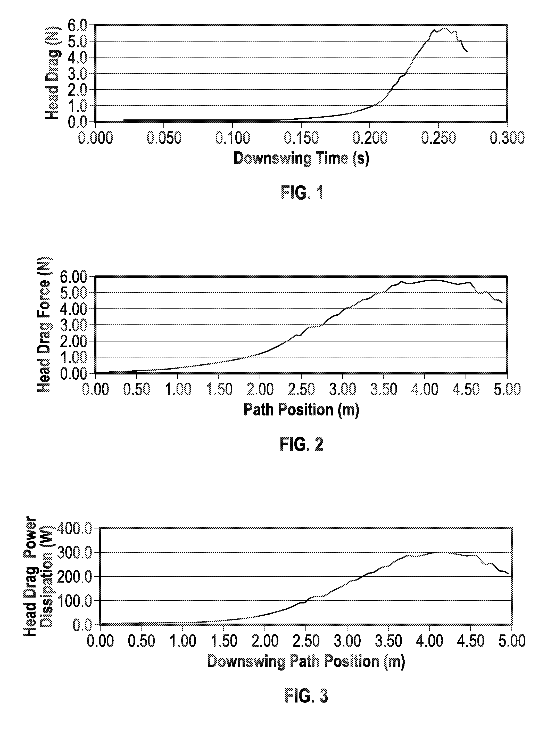 Golf club head with improved aerodynamic characteristics