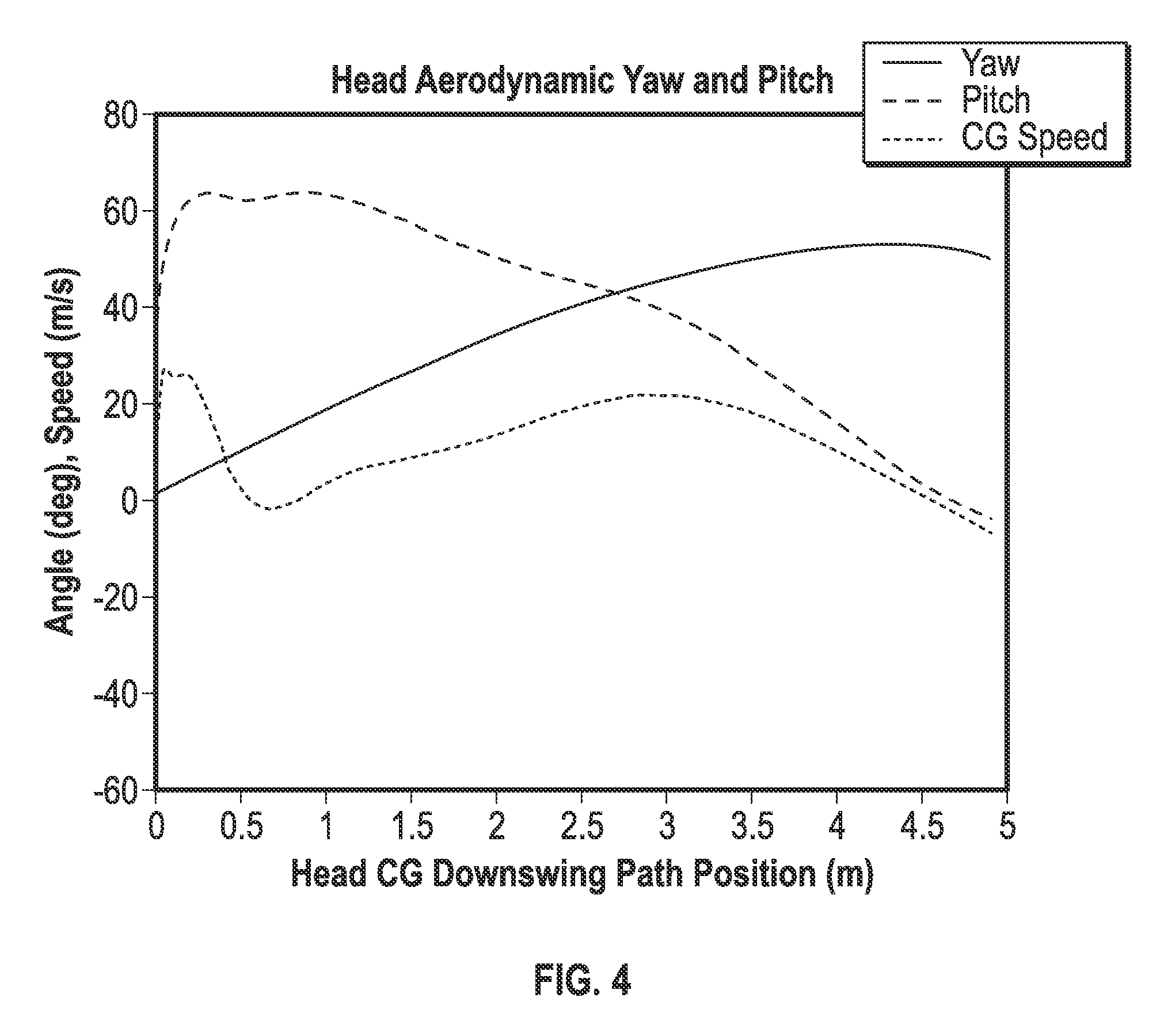 Golf club head with improved aerodynamic characteristics