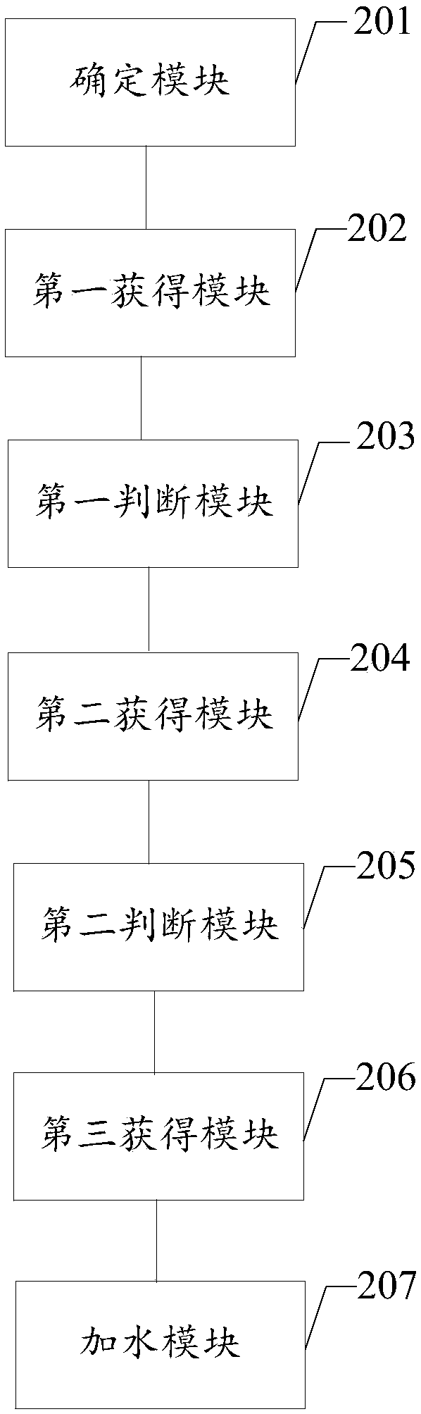 Sinter mixture moisture control method and device, computer storage medium and equipment