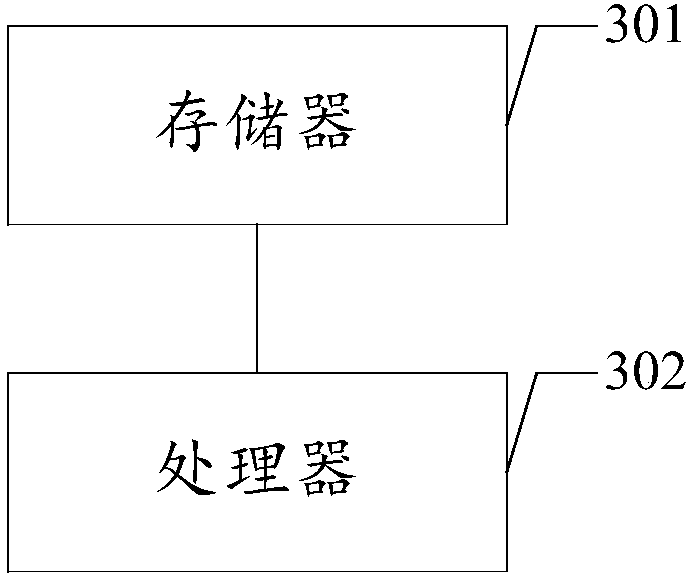 Sinter mixture moisture control method and device, computer storage medium and equipment