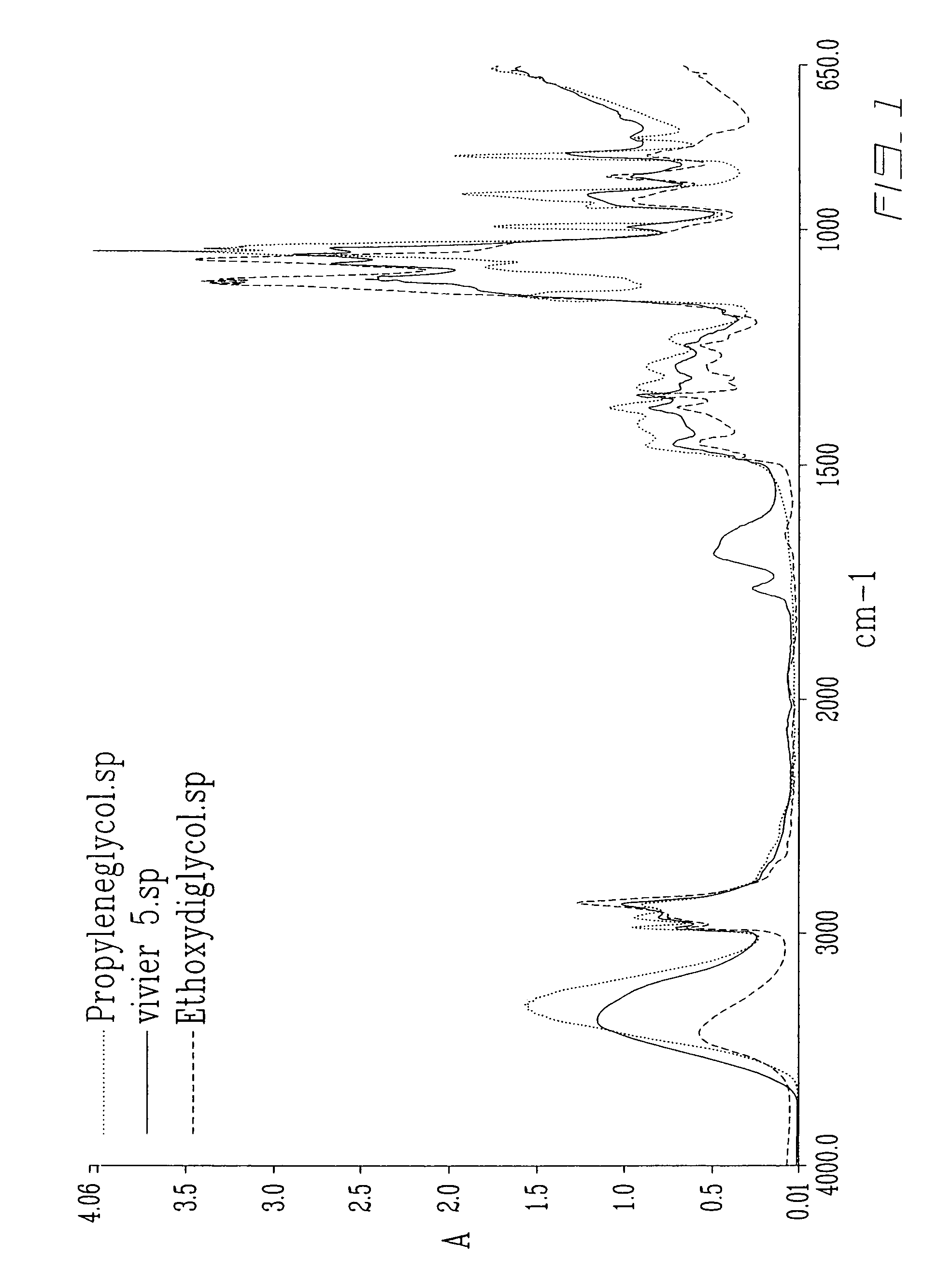 Stabilized ascorbic acid solutions; use thereof; process for their obtention; and formulations comprising the same