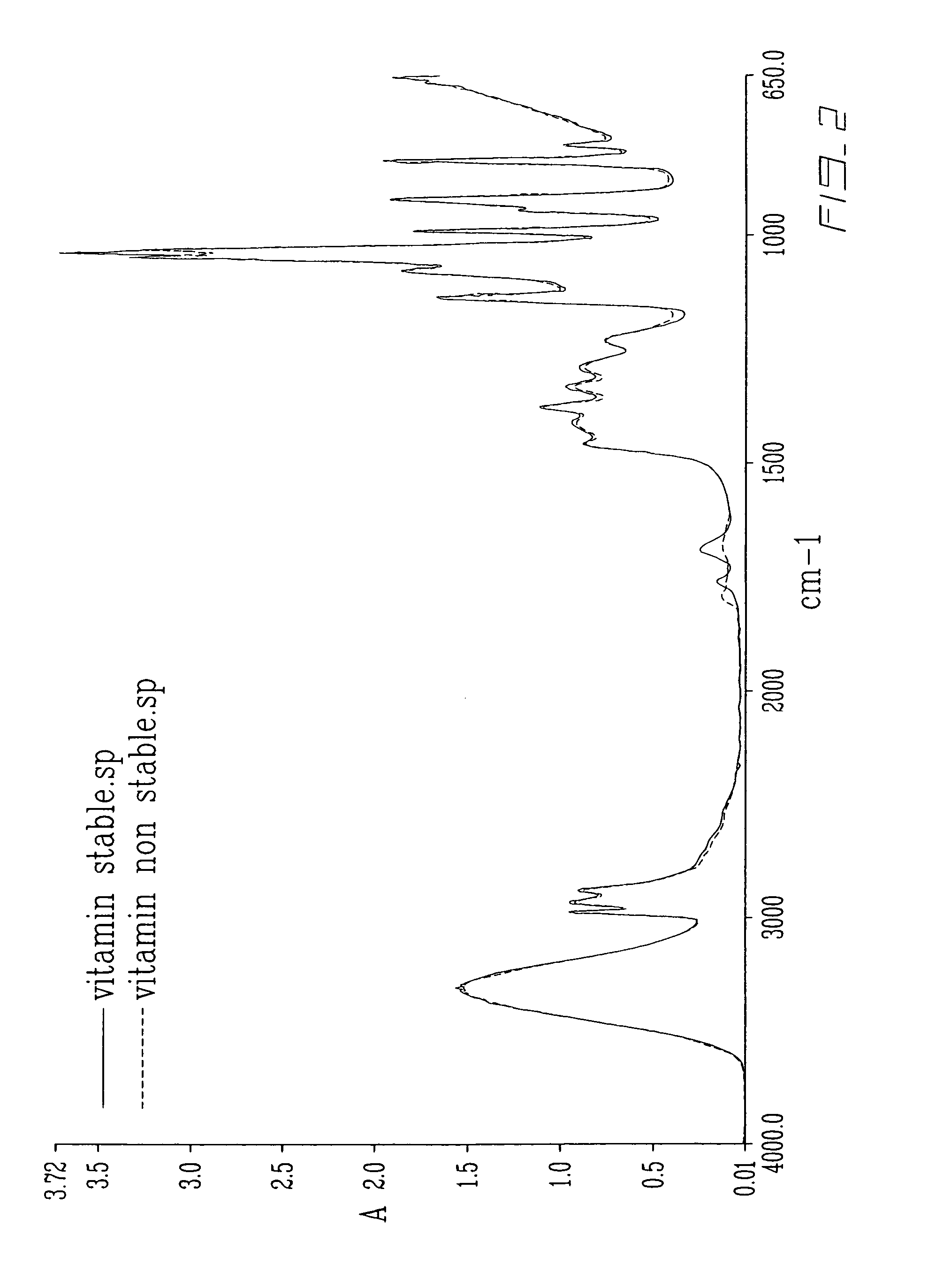 Stabilized ascorbic acid solutions; use thereof; process for their obtention; and formulations comprising the same