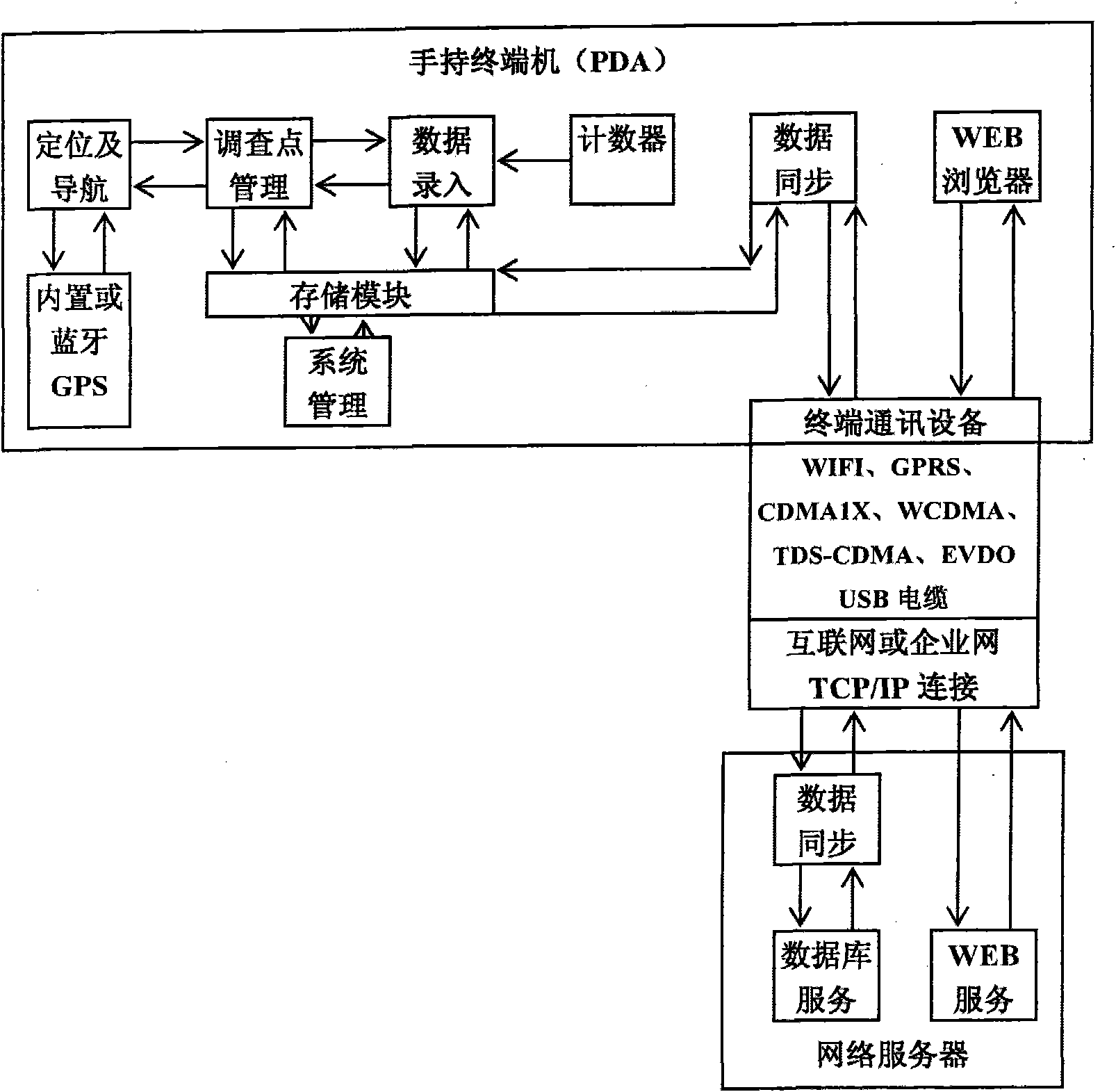 Biological investigation data mobile acquisition system