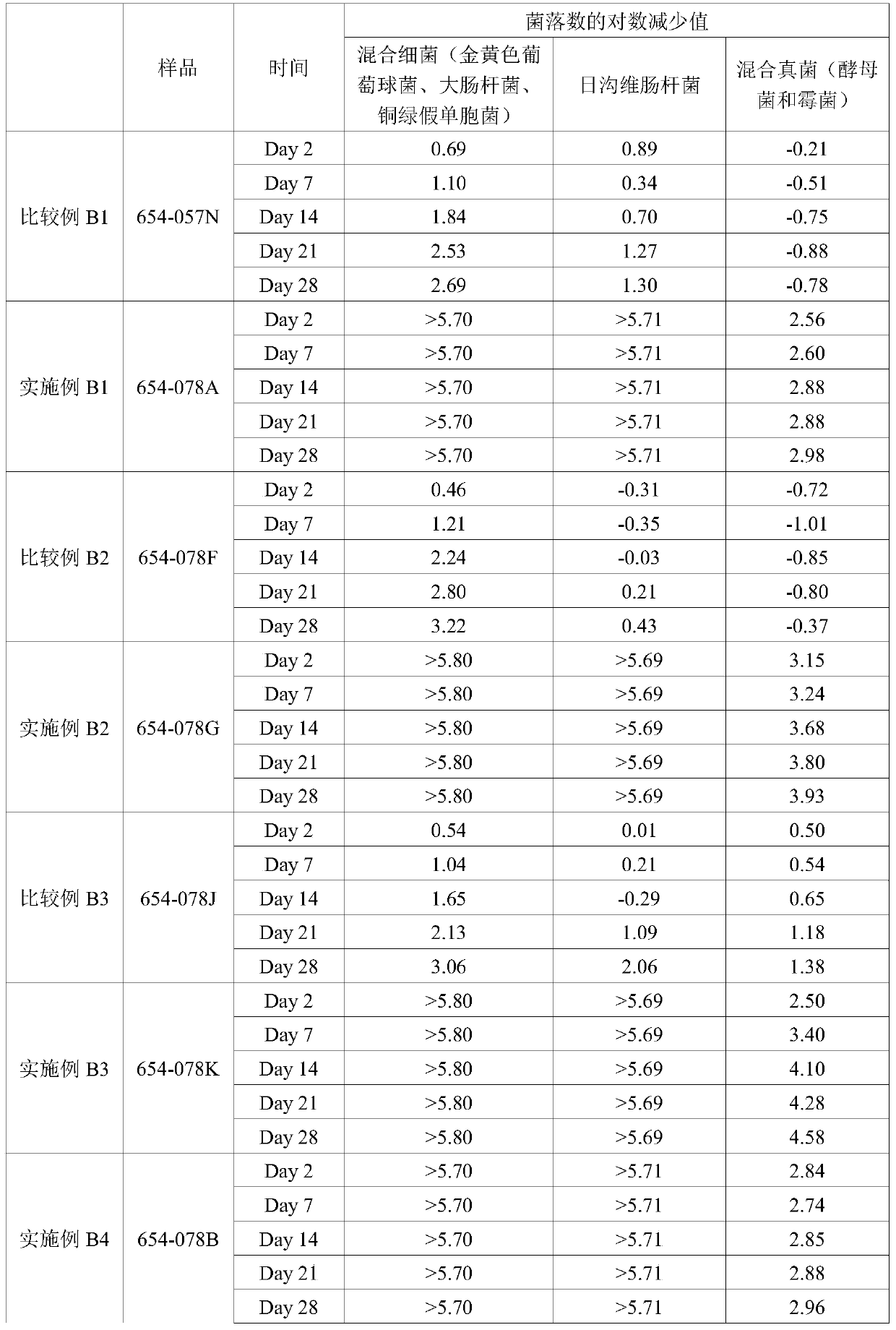 Application of cocamidopropyl PG-dimethylammonium chloride as micro-organism-inhibiting agent and application of the cocamidopropyl PG-dimethylammonium chloride as the micro-organism-inhibiting agent in daily chemical products