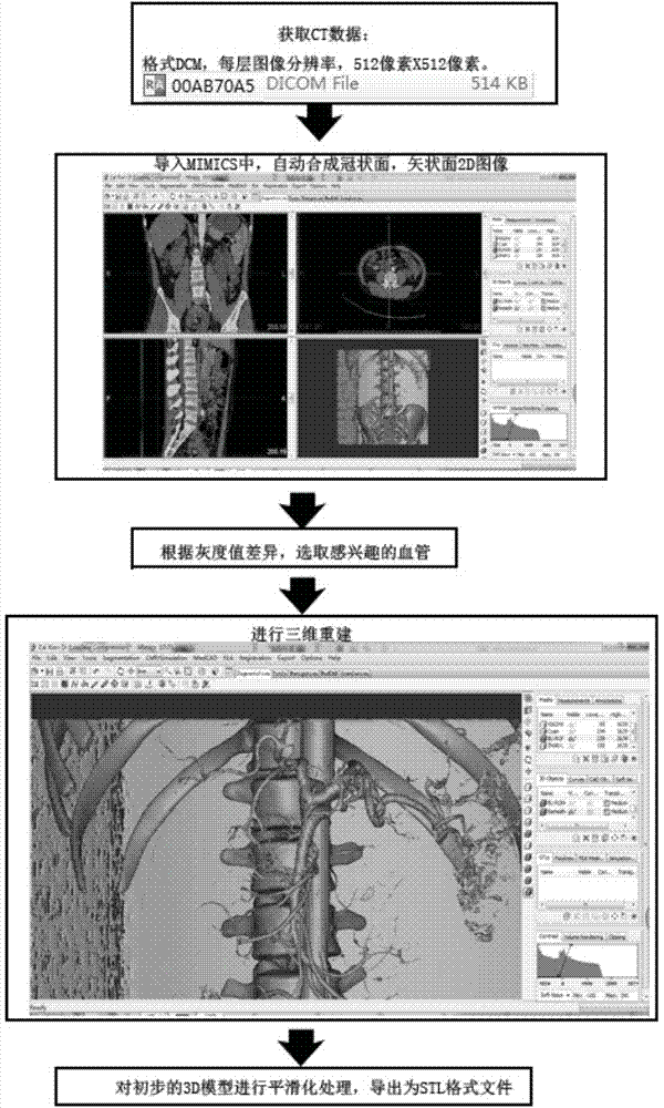 Rationality analyzing method for blood vessel operation mode