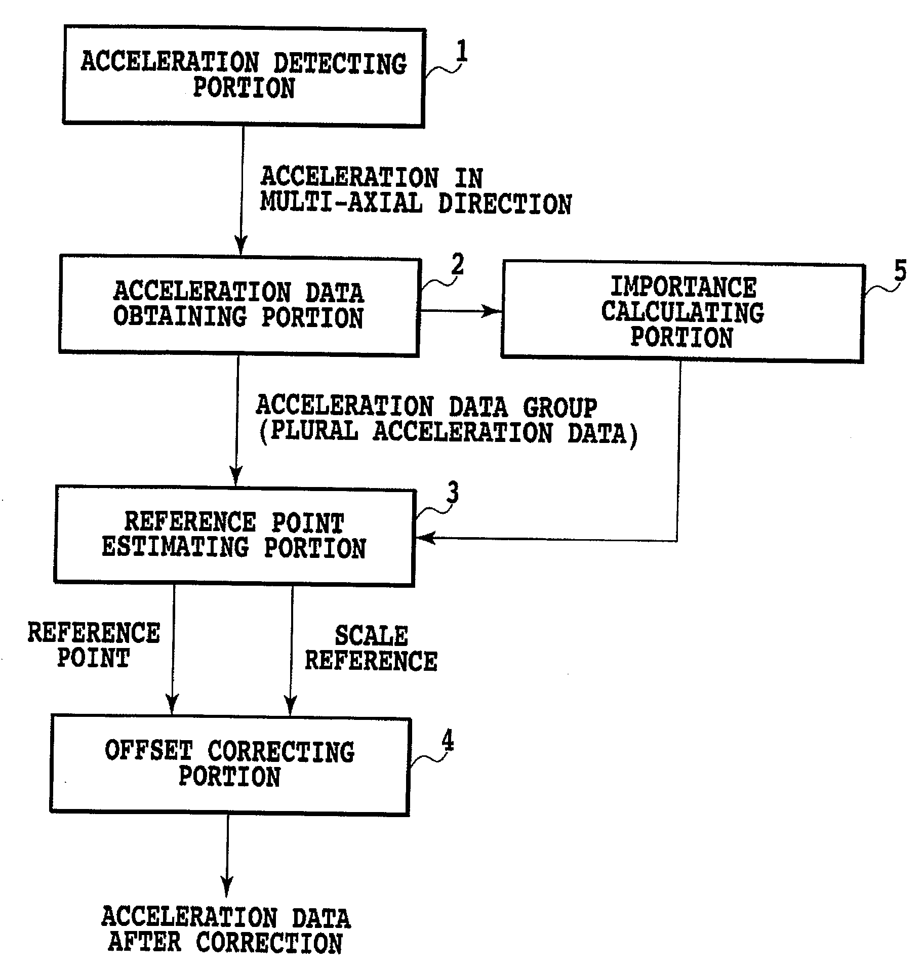 Acceleration measuring device