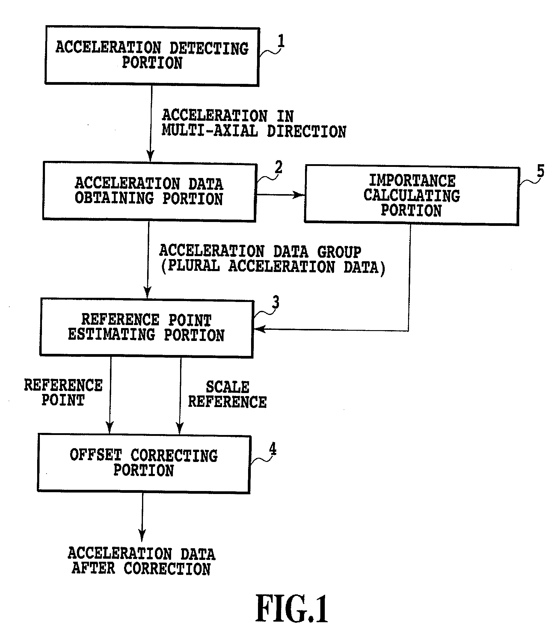 Acceleration measuring device