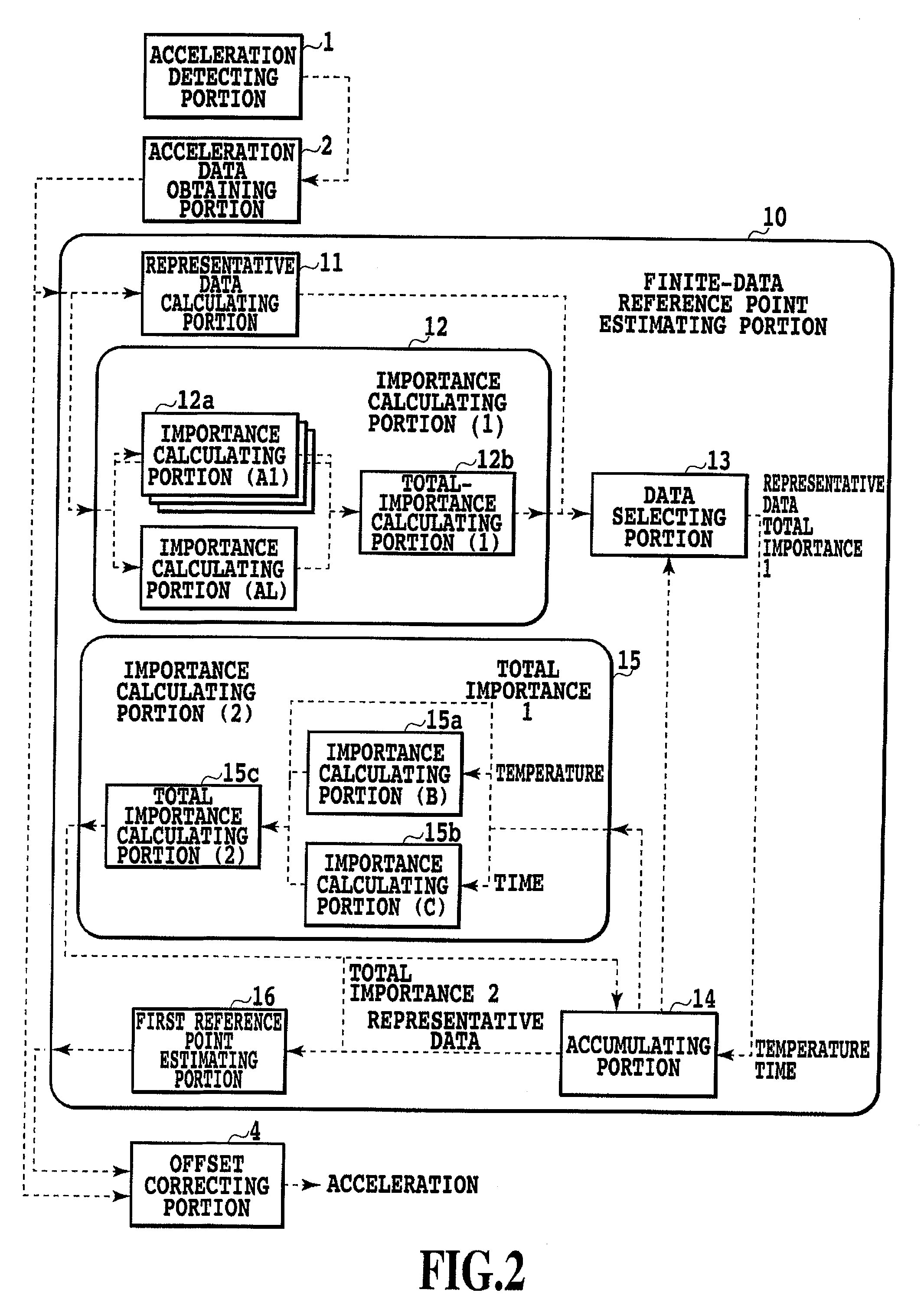 Acceleration measuring device