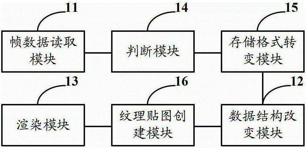 A data rendering method and device