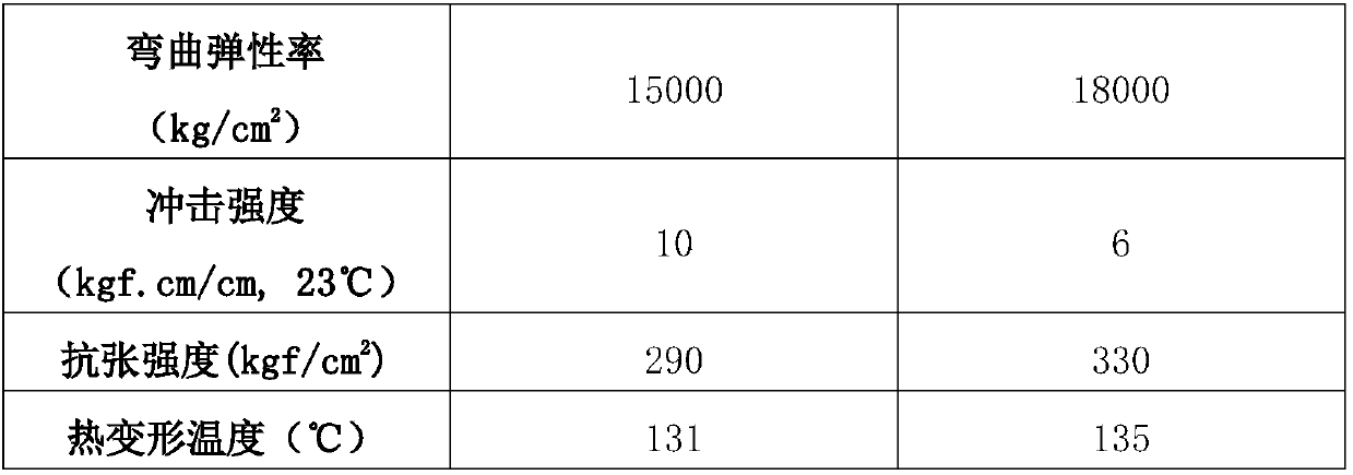 Low-density vehicle polypropylene composite resin composition