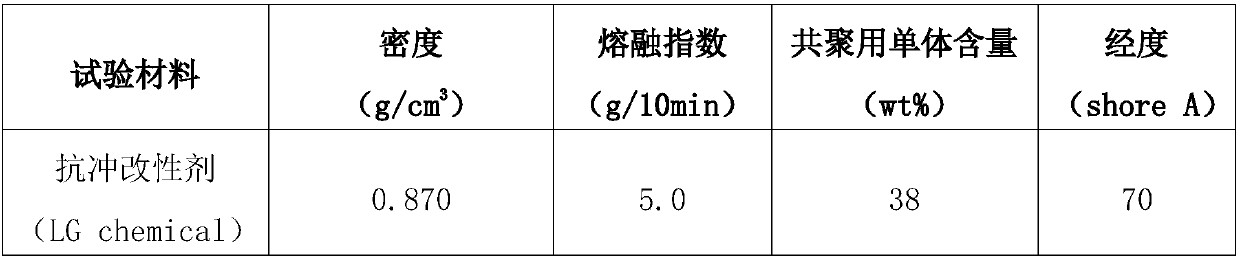 Low-density vehicle polypropylene composite resin composition