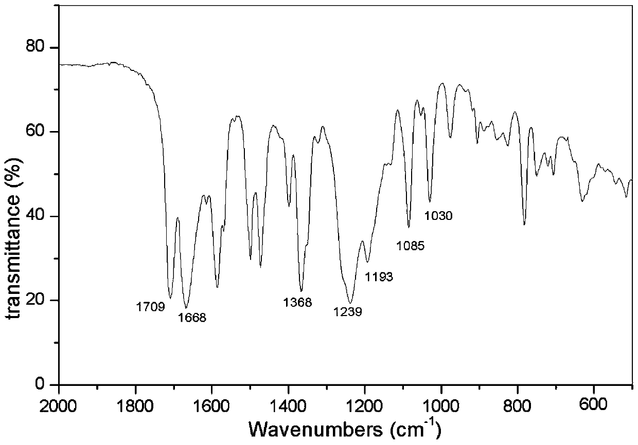 Application of sulfur-containing polyimide resin as silver adsorbent