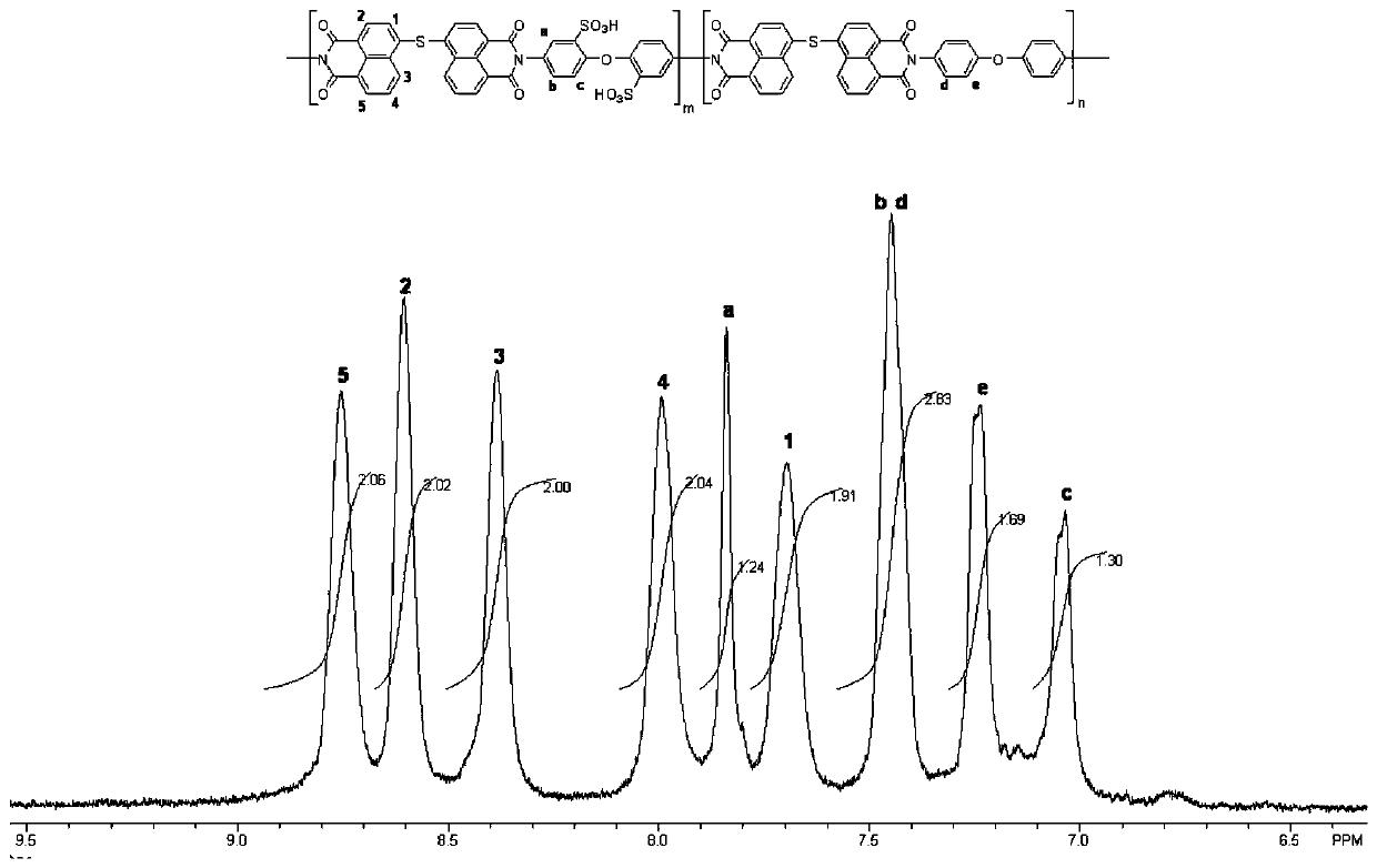 Application of sulfur-containing polyimide resin as silver adsorbent