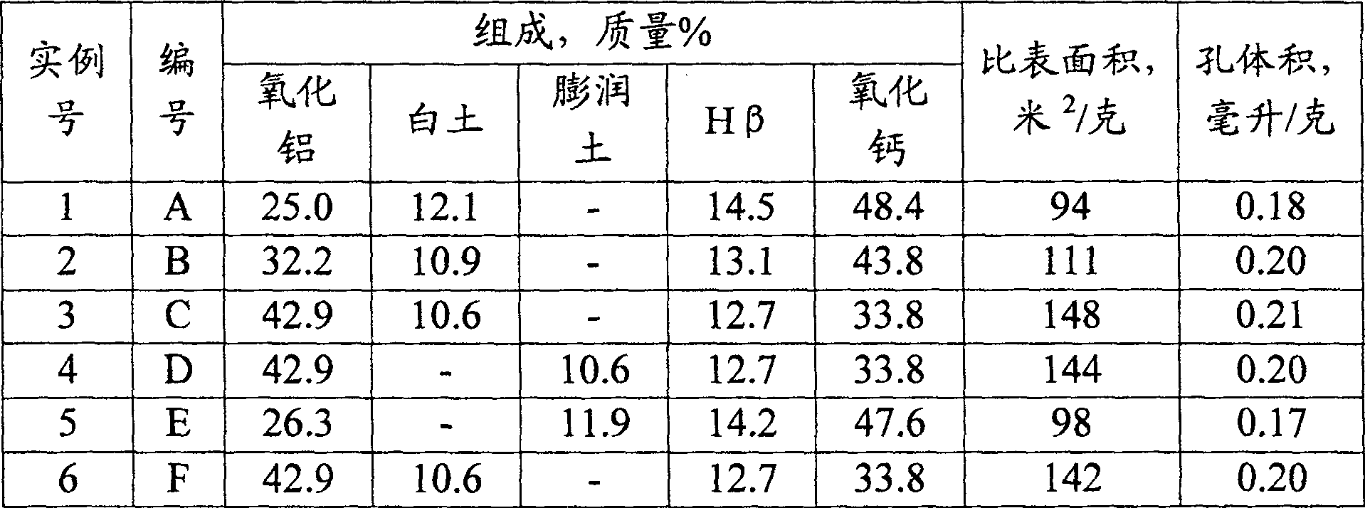 Gas dechlorinating agent and preparing method thereof